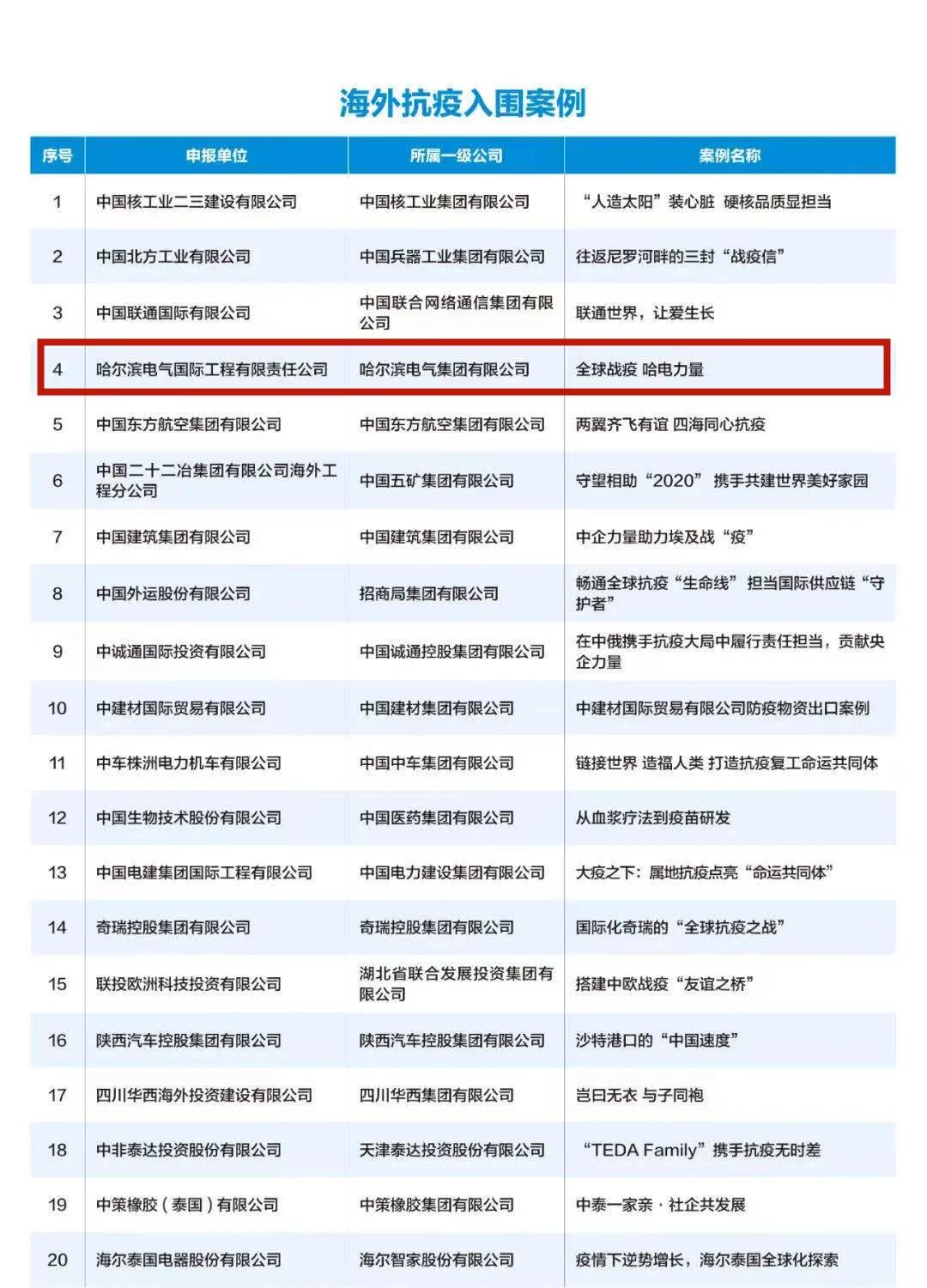 尊龙凯时·人生就是搏·(中国区)官方网站